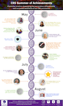 CRS Summer of Achievements 2025